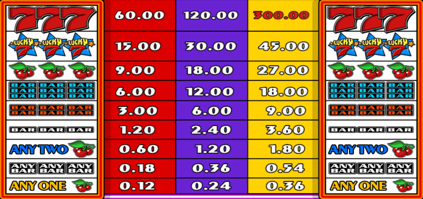 Lucky 7 Symboles Lucky 7 Symboles