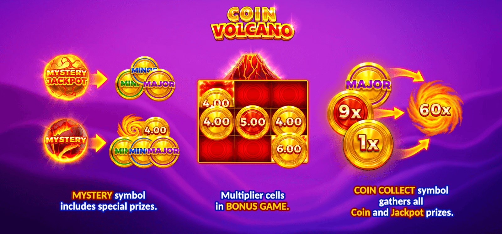 Machine à sous Coin Volcano