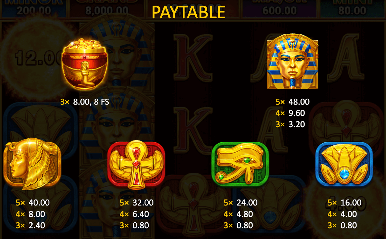 Sun of Egypt 3 Symboles Sun of Egypt 3 Symboles