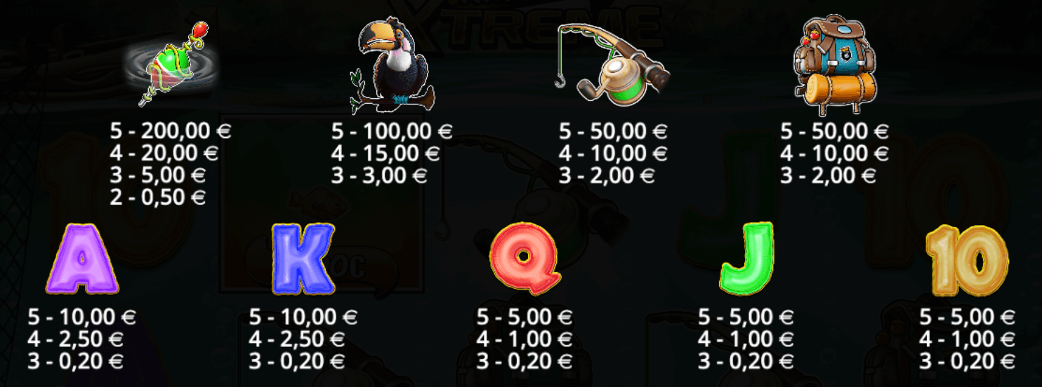 Big Bass Amazon Xtreme Symboles