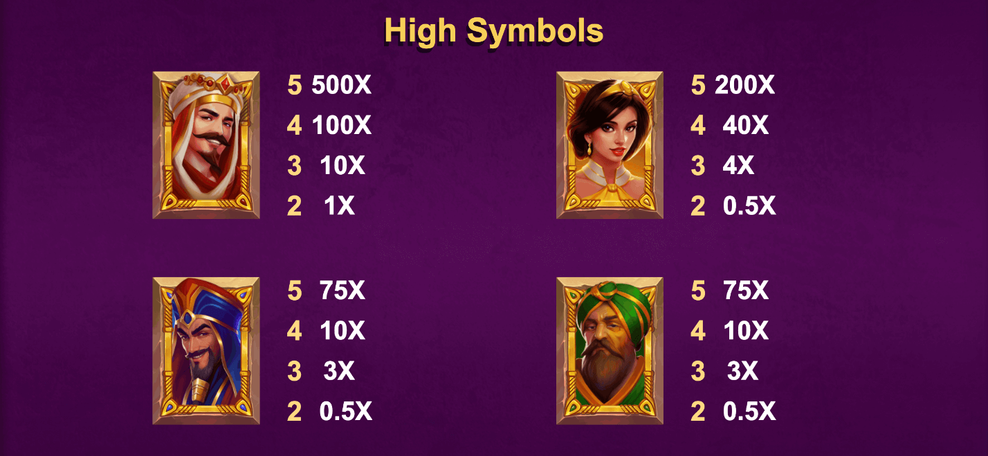 Book of Aladdin Symboles