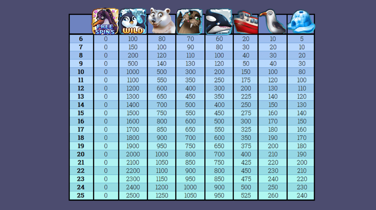 Kate's Waddle Symboles