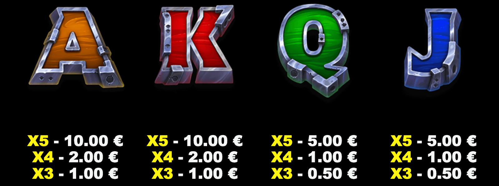 Lucky Dwarfs Symboles