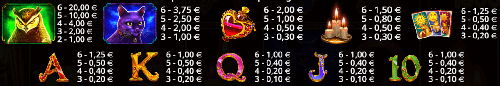 Madame Destiny Megaways Symboles