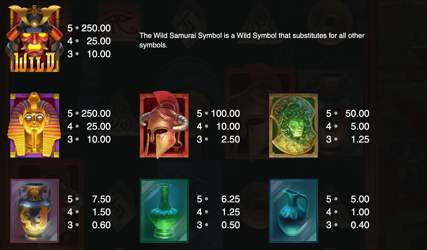 Mystery Museum Symboles