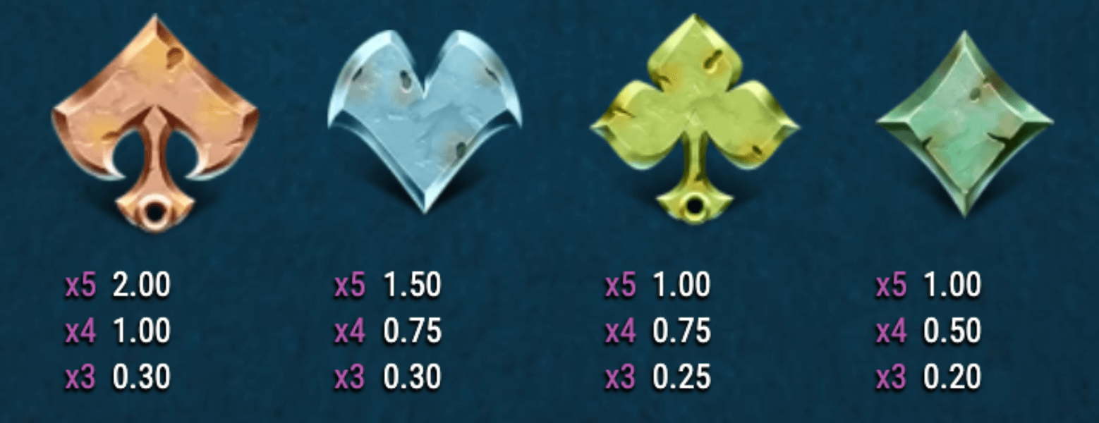 Octopus Treasure Symboles