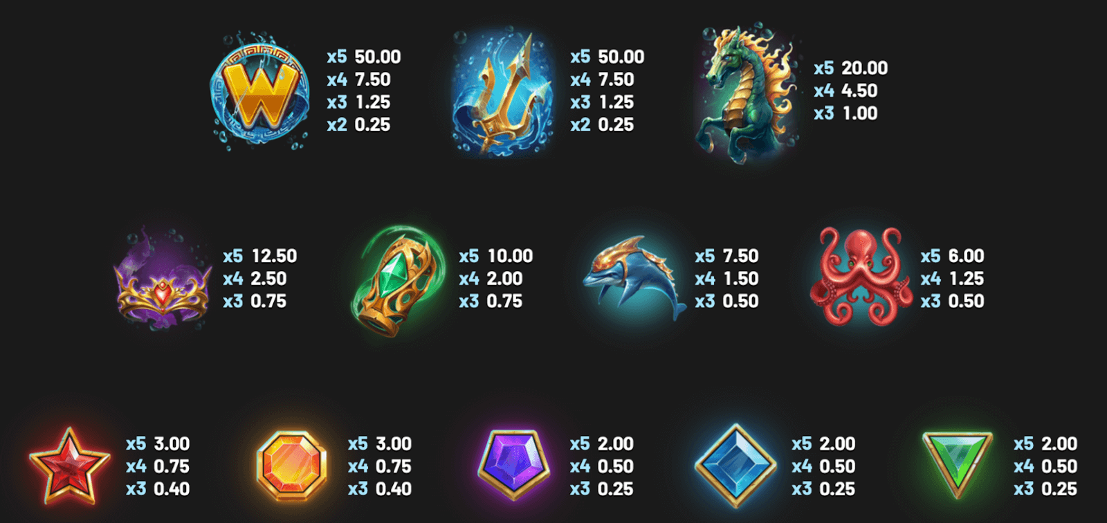 Rise of Triton Symboles