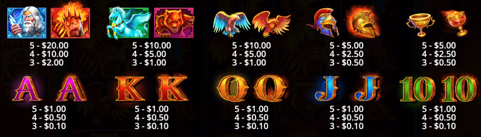 Zeus Vs Hades Gods of War Symboles