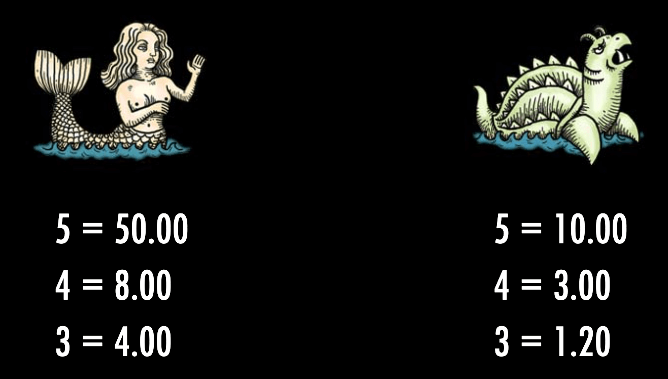 1429 Uncharted Seas Symboles