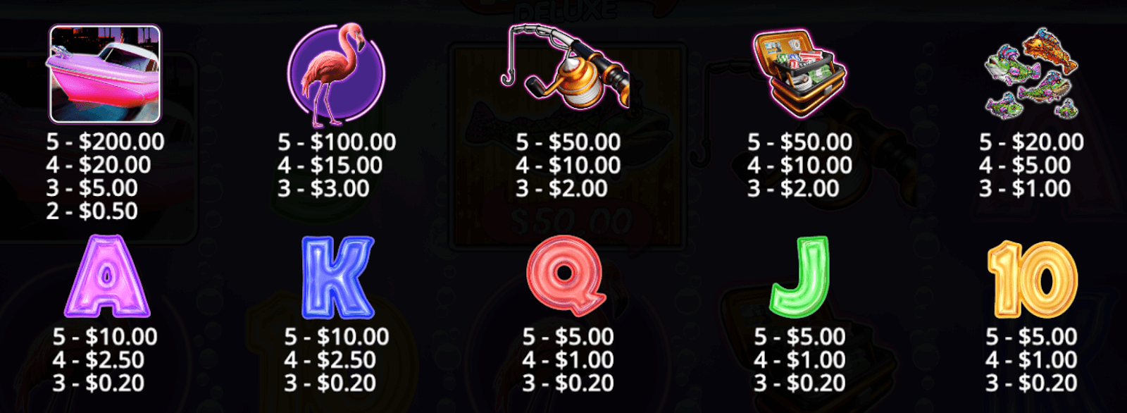 Big Bass Vegas Double Down Deluxe Symboles