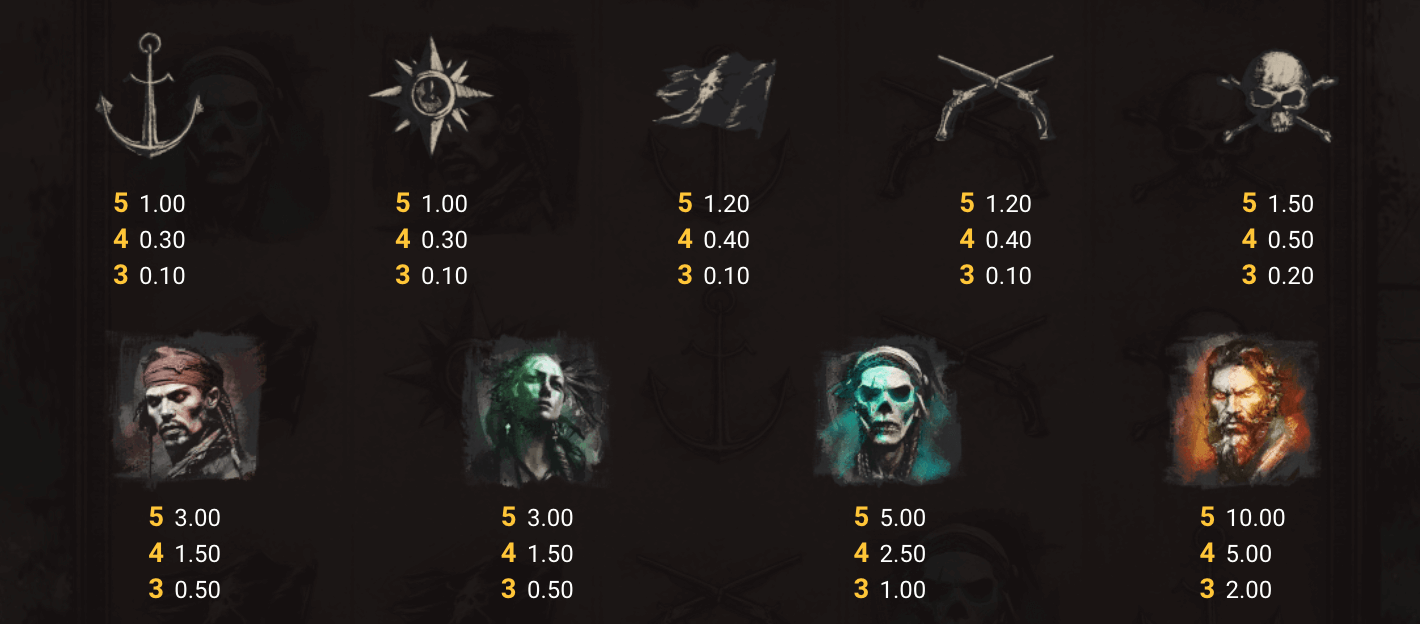 Cursed Seas Symboles