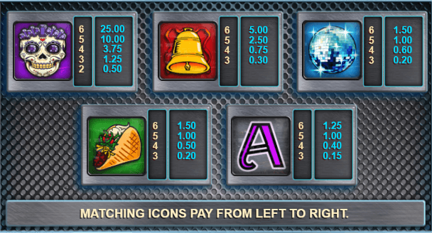 Danger High Voltage Symboles Danger High Voltage Symboles