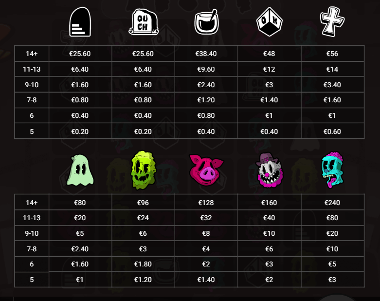 Fear the Dark Symboles