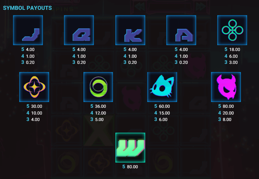 Feel The Beat Symboles