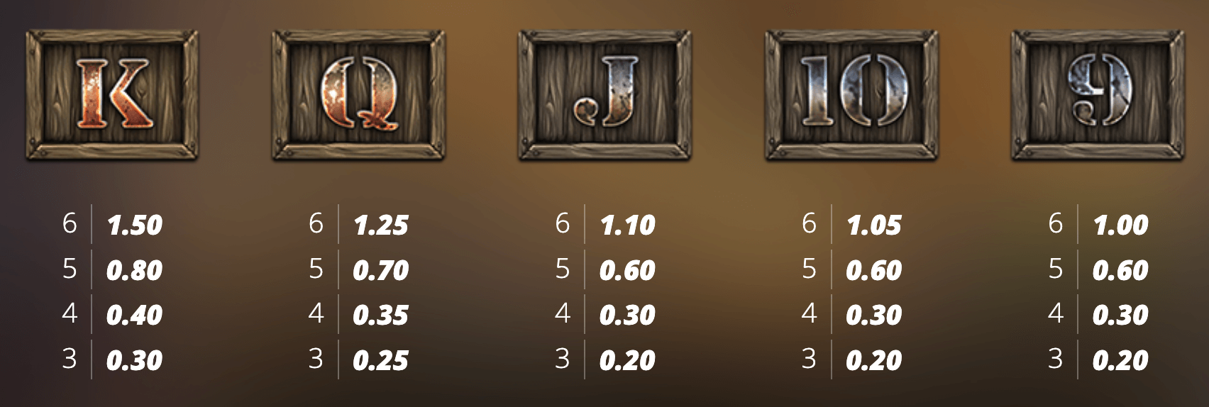 Fire in the Hole Symboles