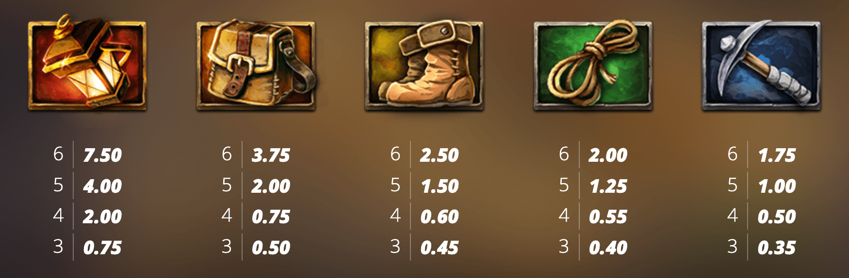 Fire in the Hole Symboles