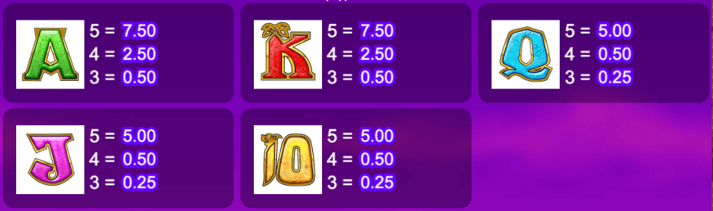 Rainbow Riches Symboles