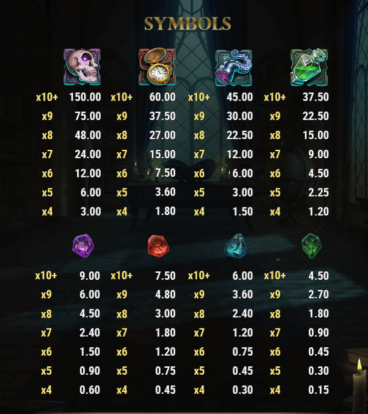 Rich Wilde and the Tome of Insanity Symboles