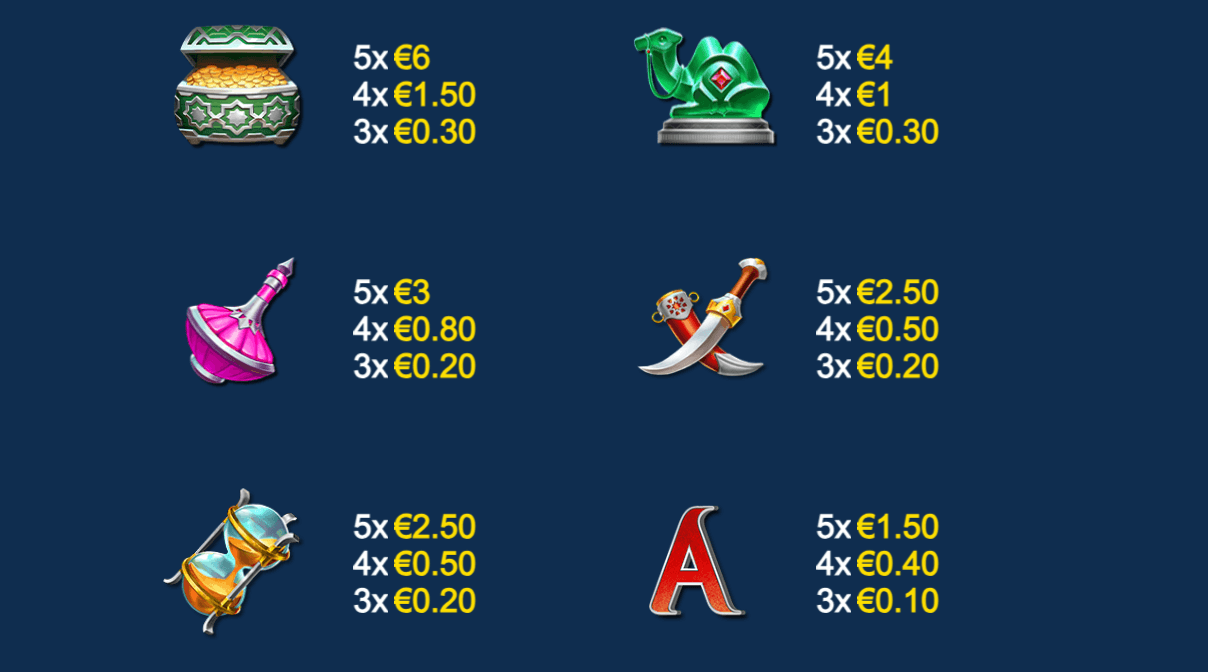 Sahara Riches Cash Collect Symboles