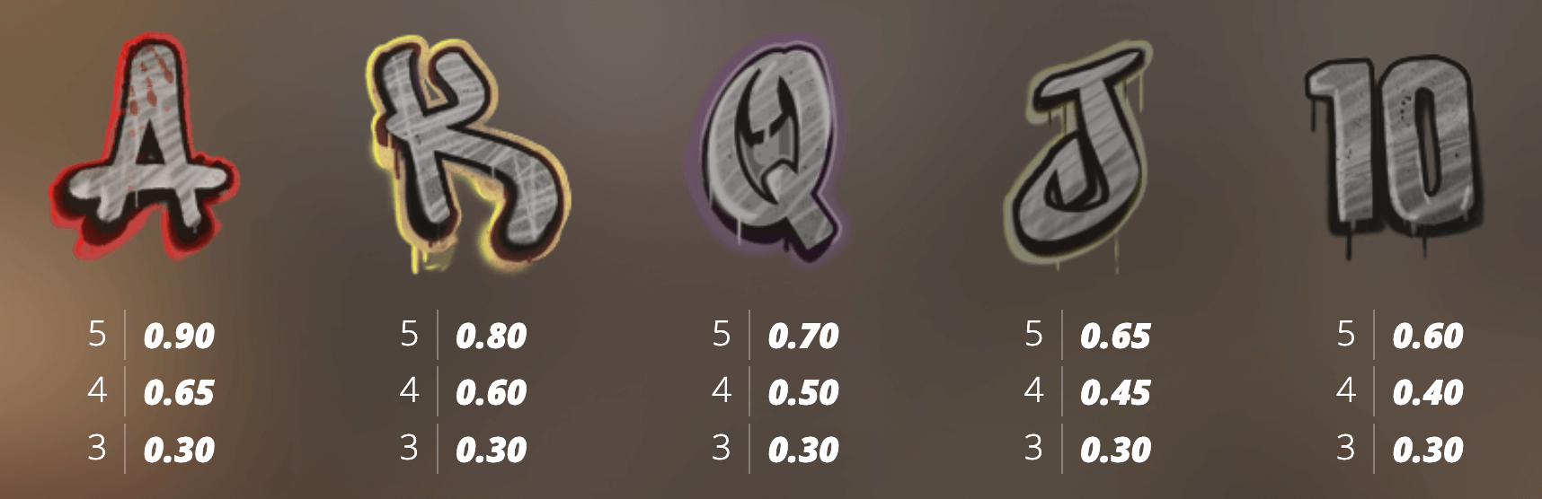 Skate or Die Symboles