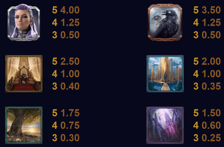 Thunderstruck Stormchaser Symboles