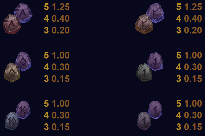 Thunderstruck Stormchaser Symboles Thunderstruck Stormchaser Symboles