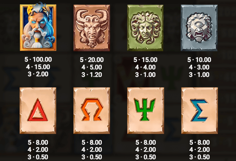 Titan Strike Symboles