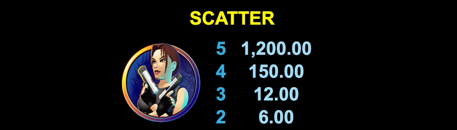 Tomb Raider Symboles Tomb Raider Symboles