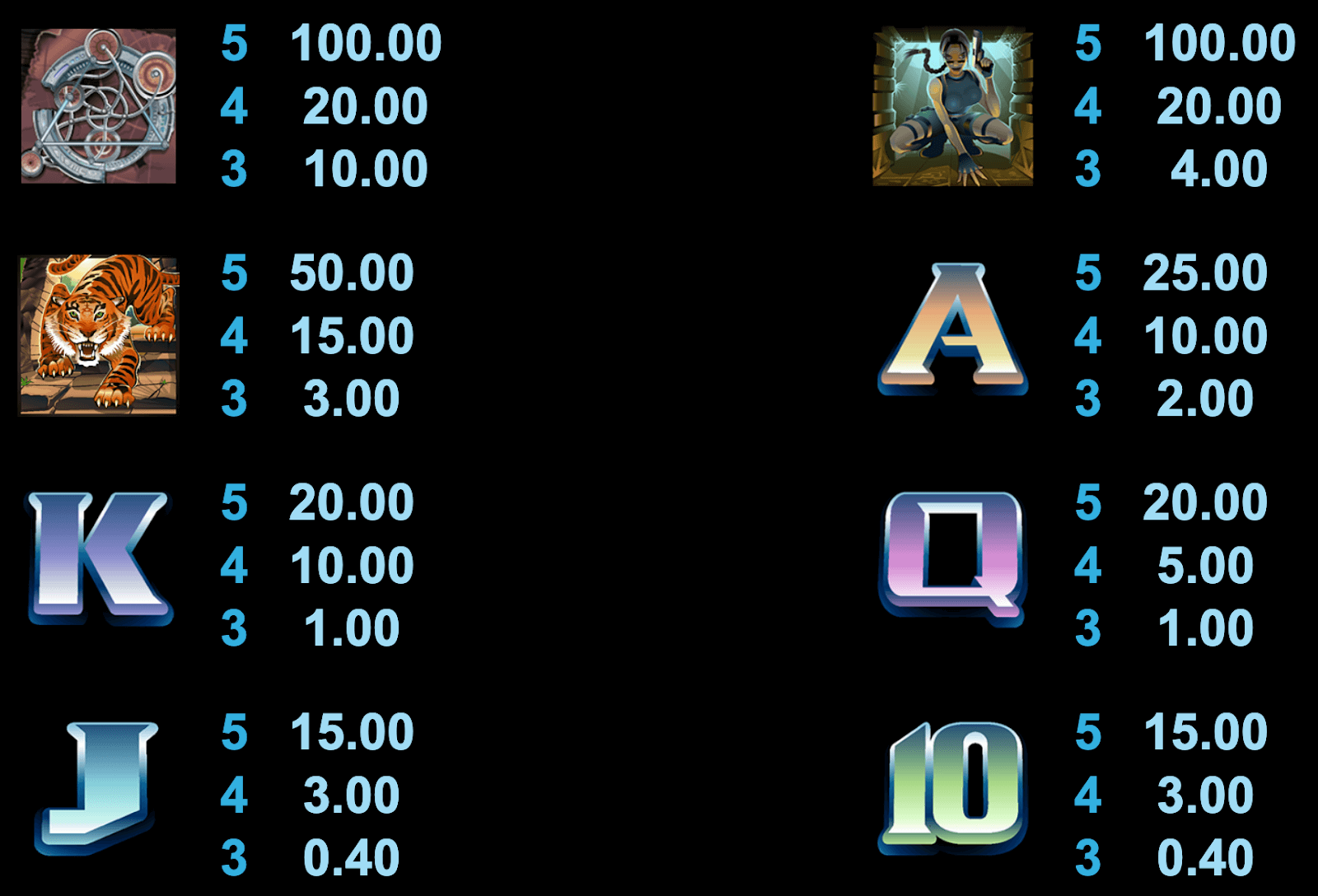 Tomb Raider Symboles