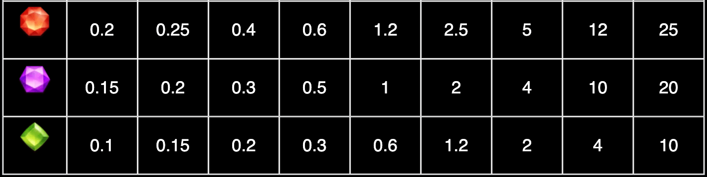 Treasure Quest Symboles