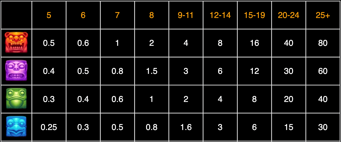 Treasure Quest Symboles