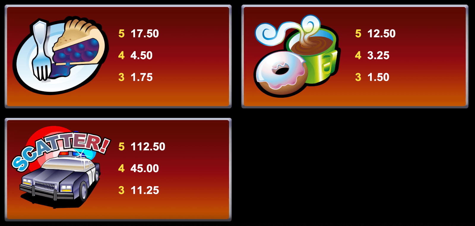 5 Reel Drive Symboles