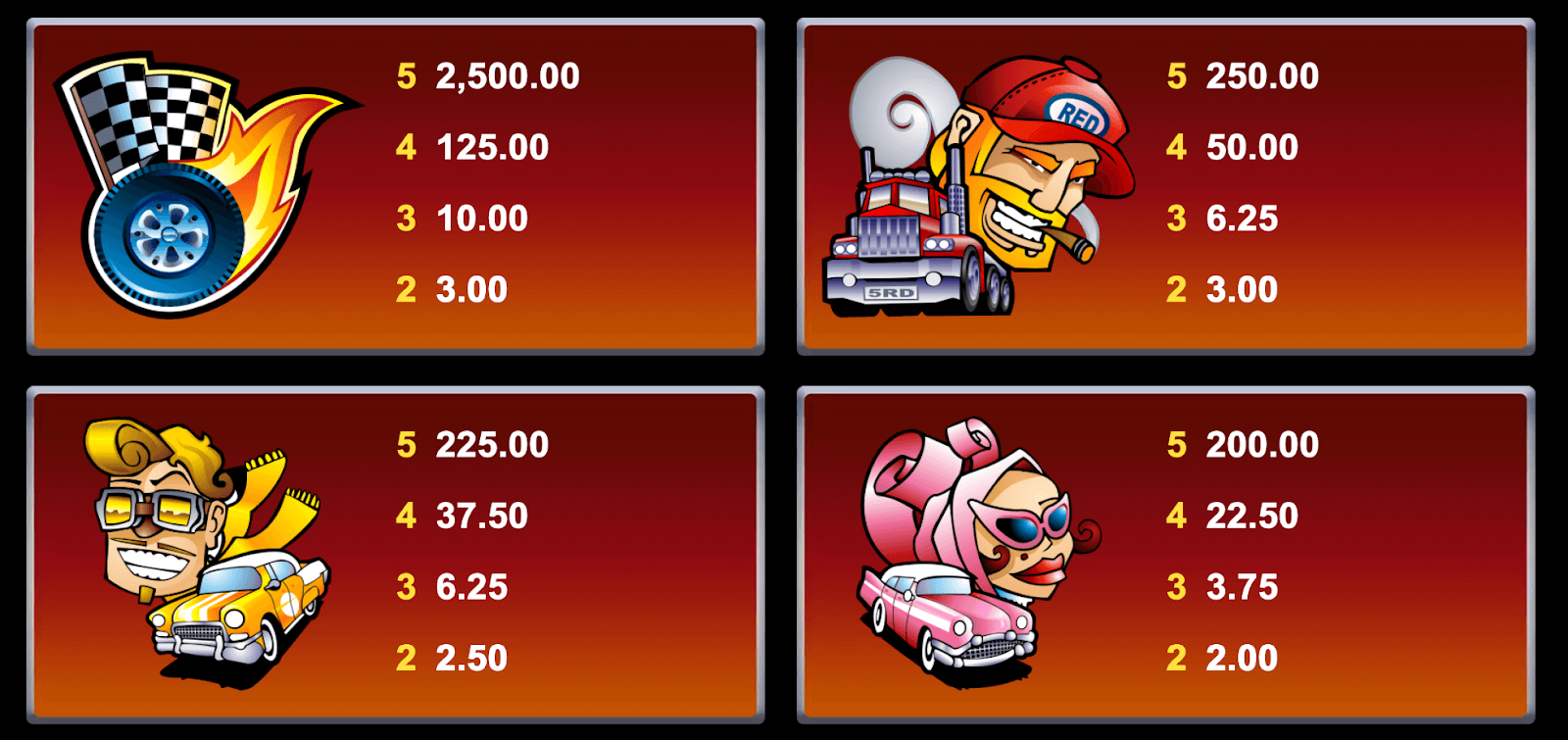 5 Reel Drive Symboles