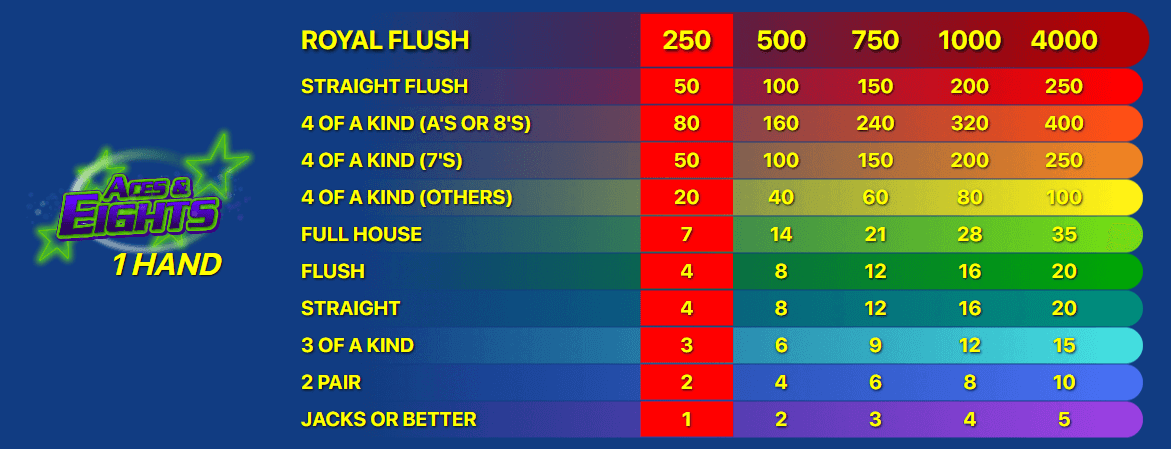 Aces and Eights Symboles Aces and Eights Symboles
