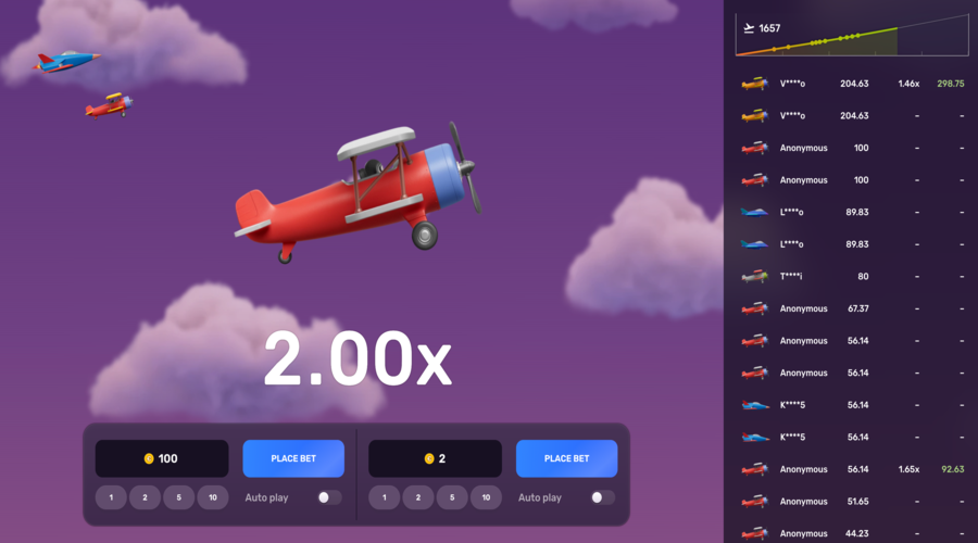 Aviatrix Jeu Aviatrix Jeu