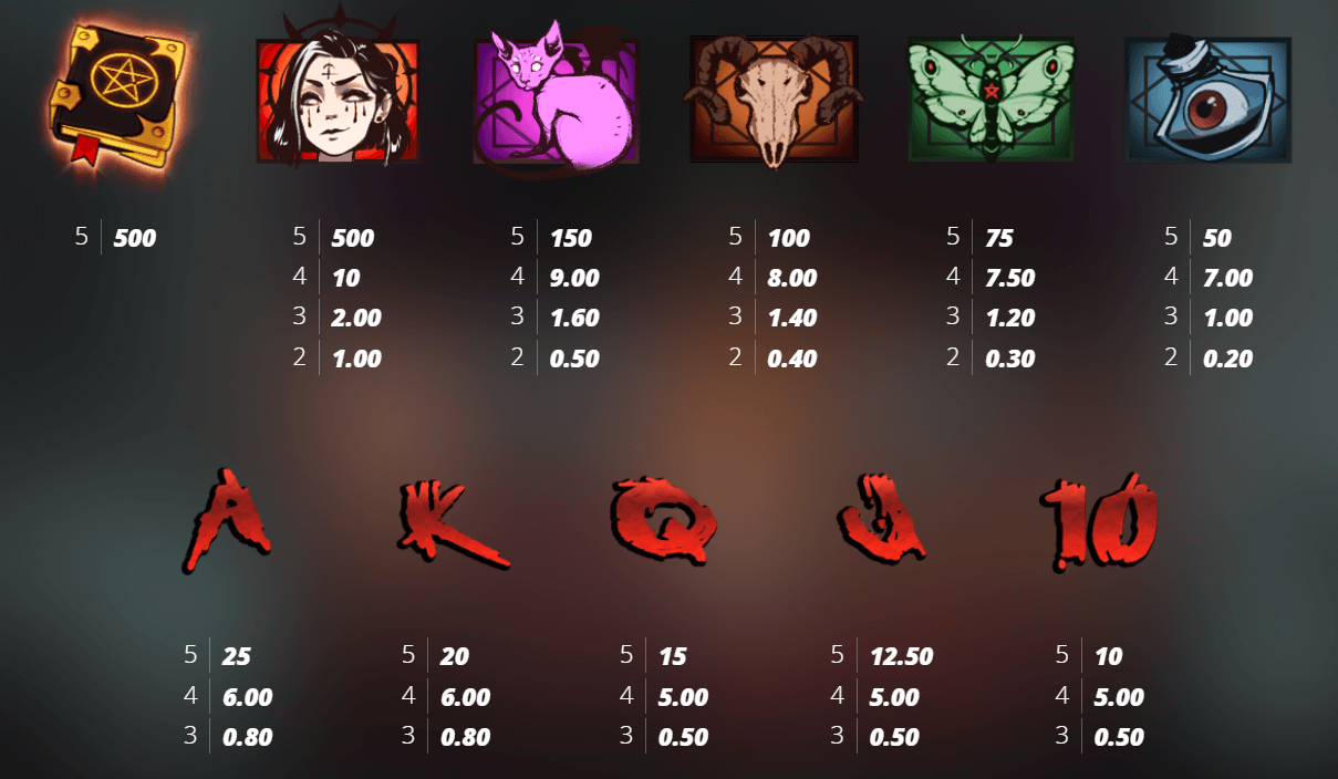 Book of Shadows Symboles