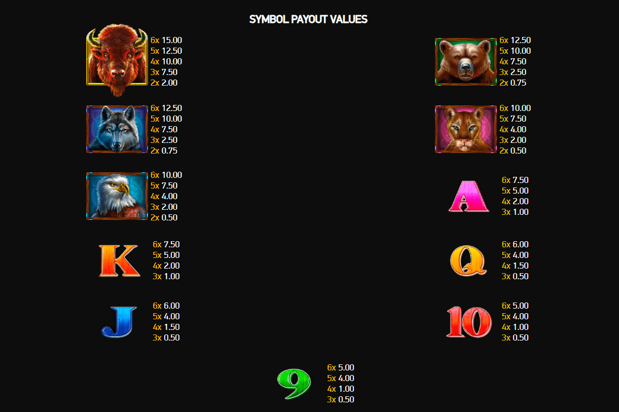 Buffalo Trail Symboles