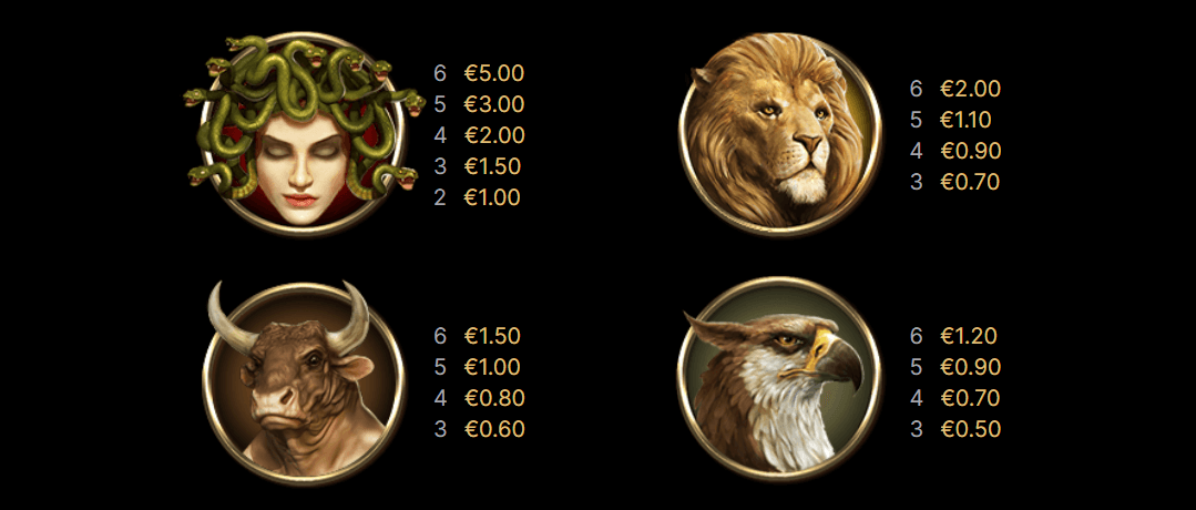 Divine Fortune Megaways Symboles