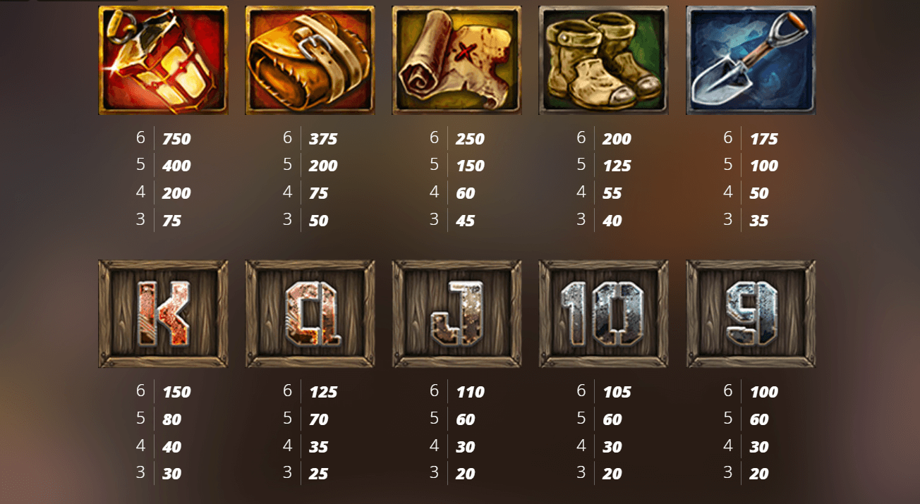 Fire in the Hole 2 Symboles