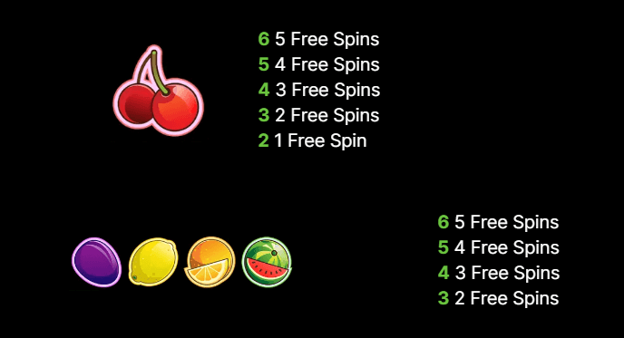 Fruit Shop Megaways Free Spins Fruit Shop Megaways Free Spins