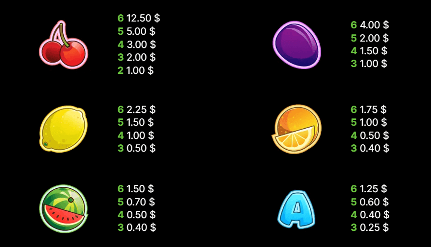 Fruit Shop Megaways Symboles