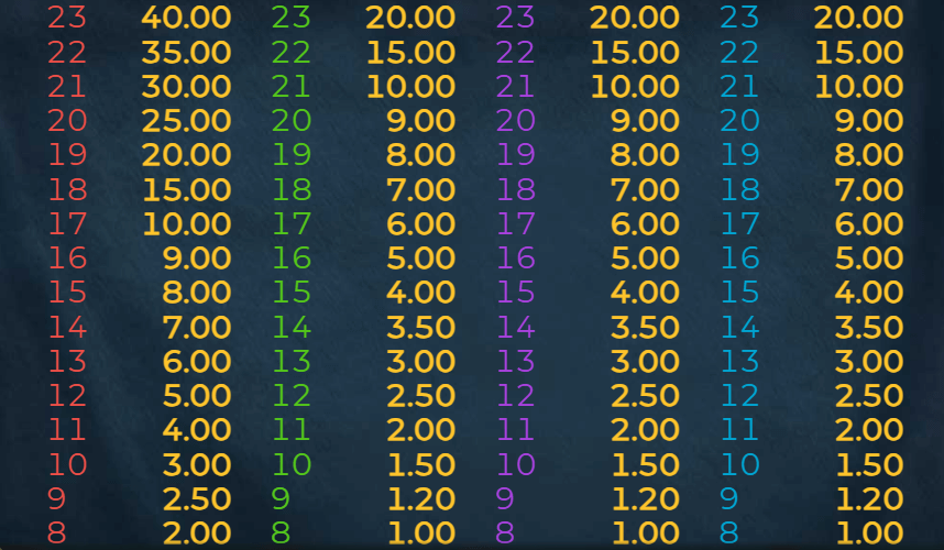 Kraken's Cove Symboles Kraken's Cove Symboles