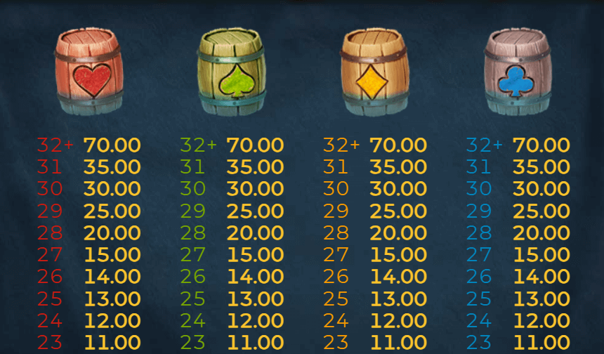 Kraken's Cove Symboles Kraken's Cove Symboles