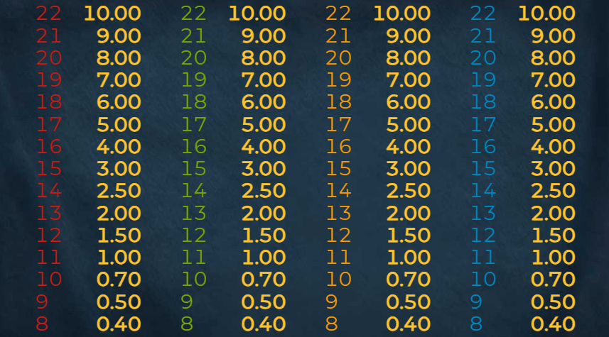 Kraken's Cove Symboles