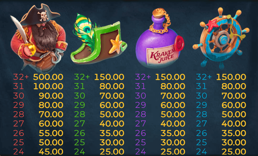 Kraken's Cove Symboles Kraken's Cove Symboles