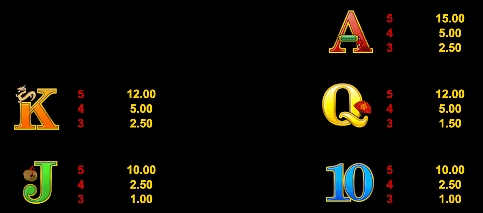 Lucky Twins Symboles