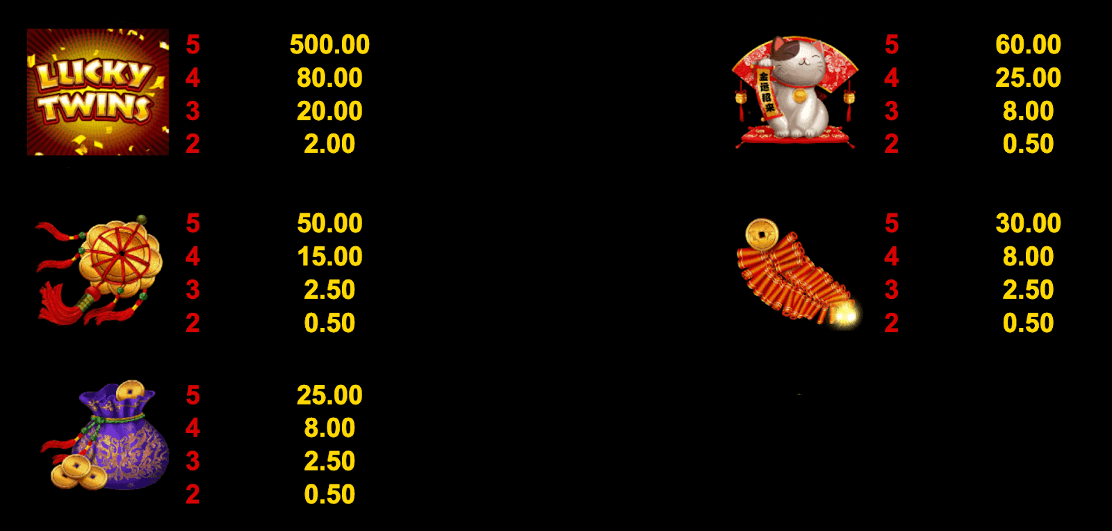 Lucky Twins Symboles