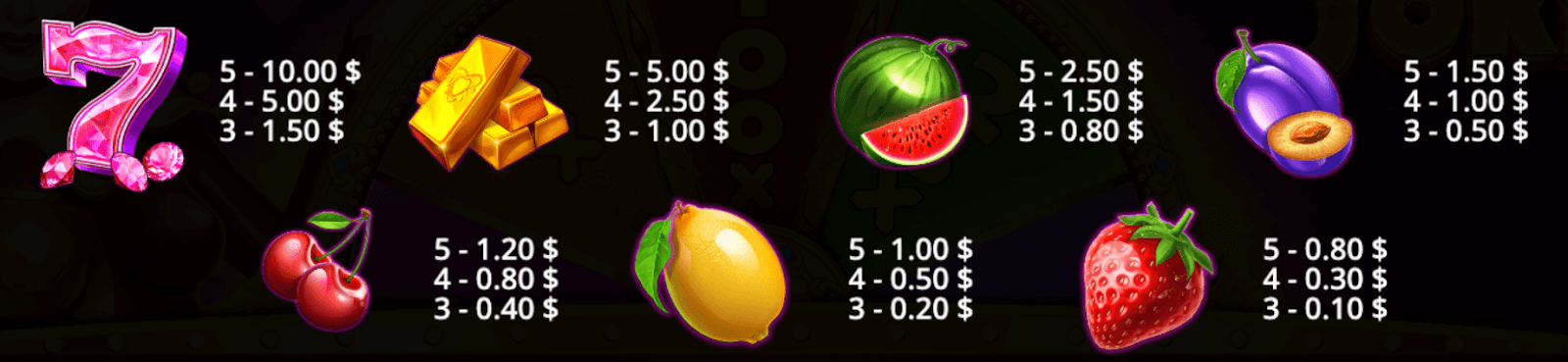 Master Joker Symboles