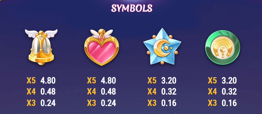 Moon Princess 100 Symboles