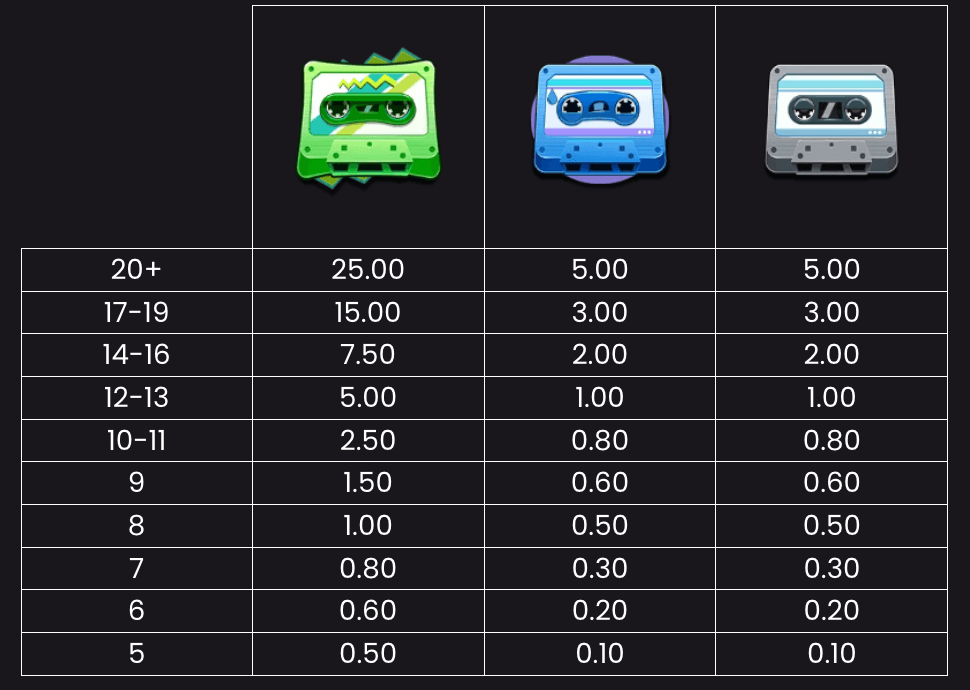 Retro Tapes Symboles